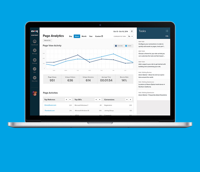 Measure And Analyze Your website