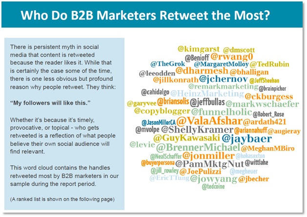 Most retweeted B2B marketers