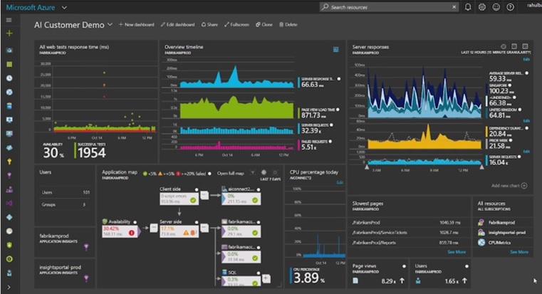 Screenshot of Azure Application Insights