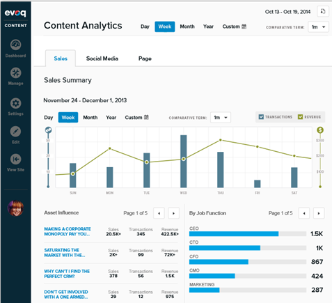 evoq 8 content analytics