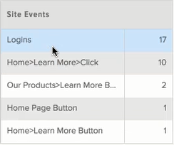 site events in evoq analytics