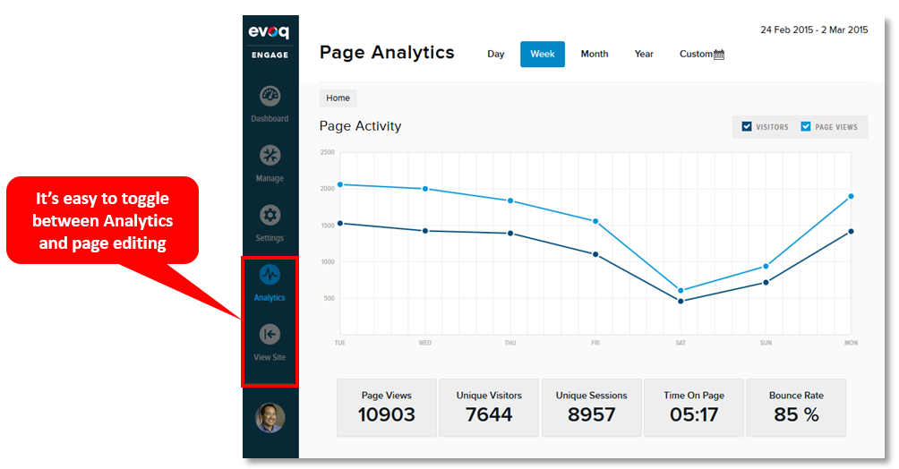 evoq content analytics