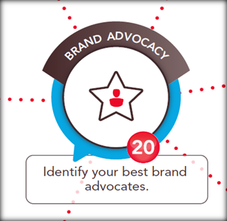 online communities brand advocacy