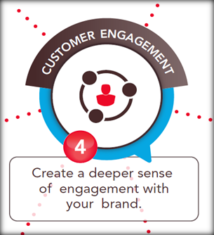 online communities for customer engagement