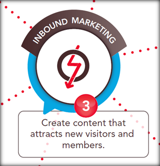 online communities for inbound marketing