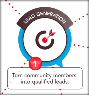 online communities for lead generation