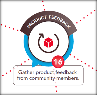 online communities product feedback