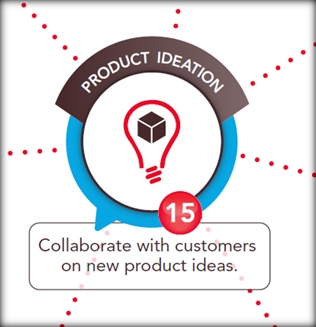 online communities for product ideation