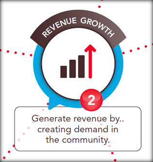 online communities for revenue growth