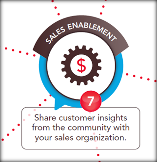 online communities for sales enablement