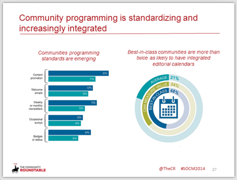 community programming is improving