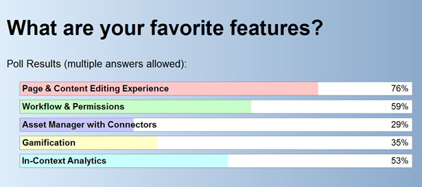 evoq favorite features - survey results from webinar