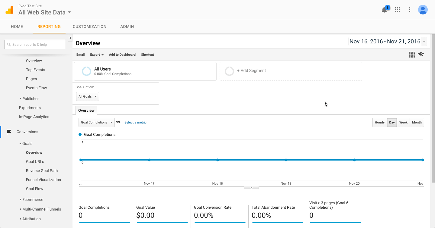 Google Analytics Conversion Reporting