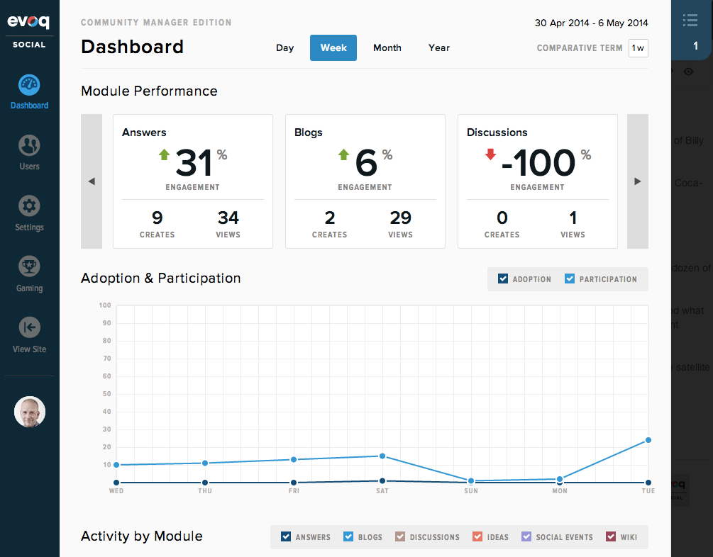 Community Manager Experience Dashboard Overview