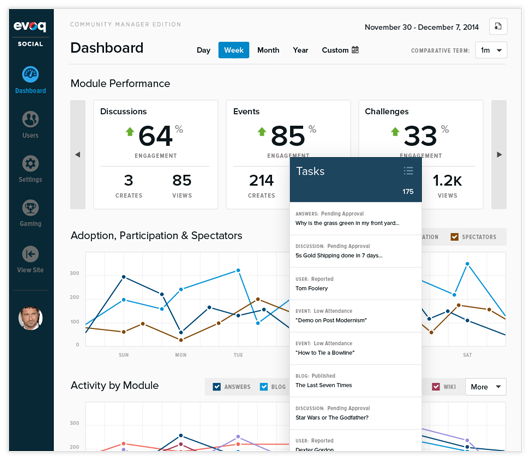 community management dashboard in Evoq