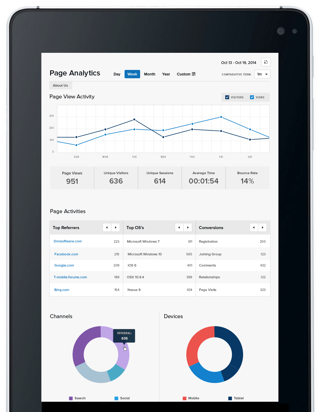 page level content analytics