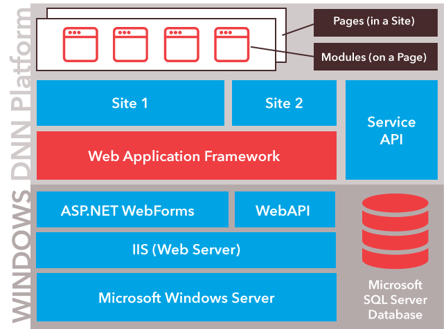 system architecture