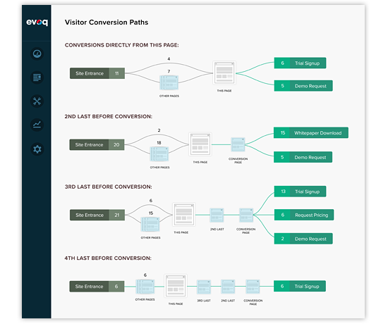 content analytics - visitor conversion paths