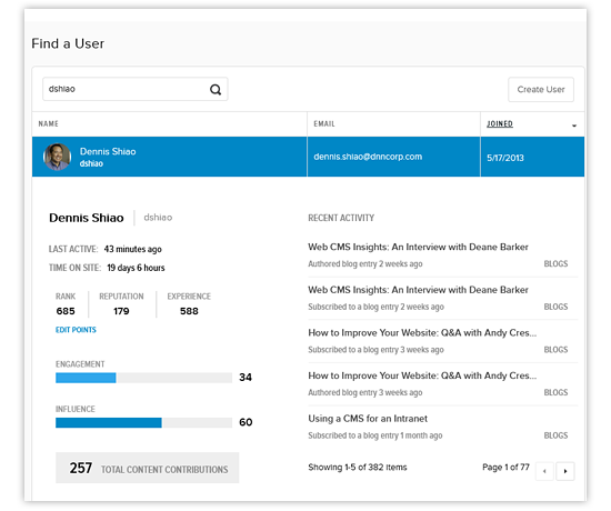 CMS author profile in Evoq