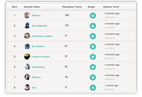 Evoq leaderboard by rank