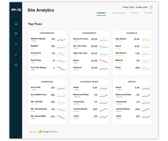 Evoq analytics dashboard