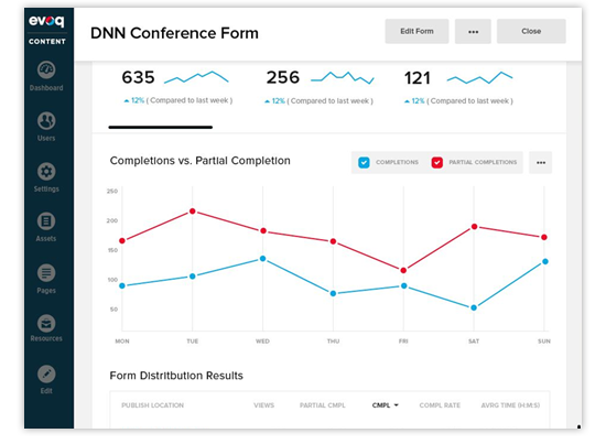 form analytics