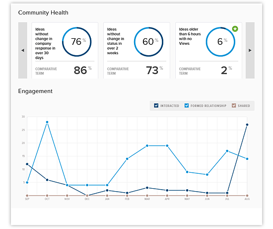 ideas dashboard