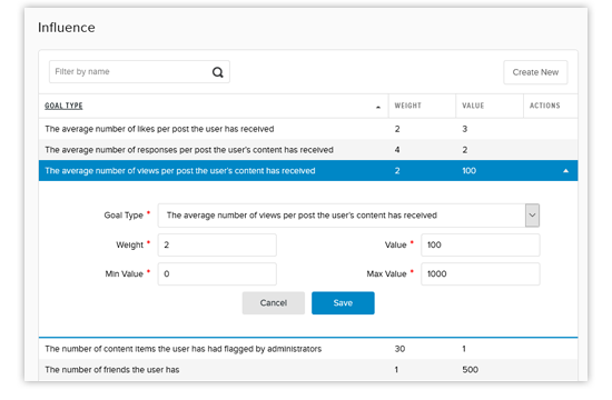 Evoq influence score - views per post