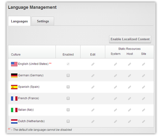 content localization - language management