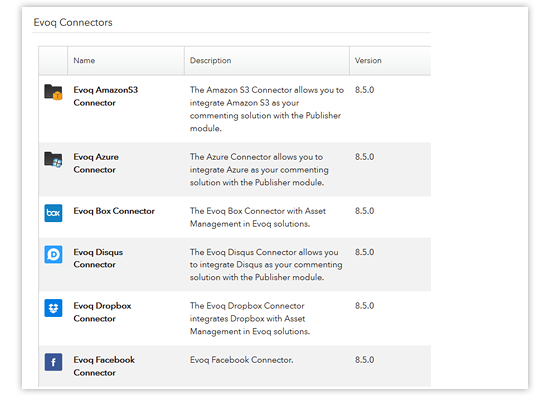 list of Evoq integrations