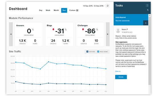 Evoq - task management detail