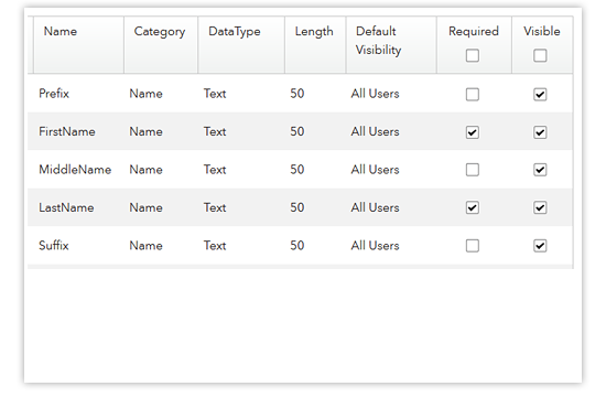 user profile fields