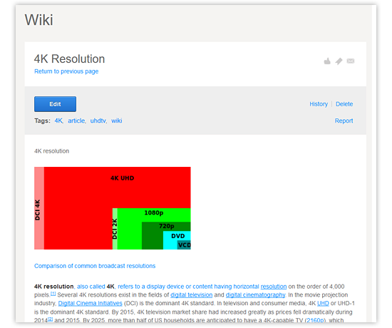 View a Wiki article in Evoq